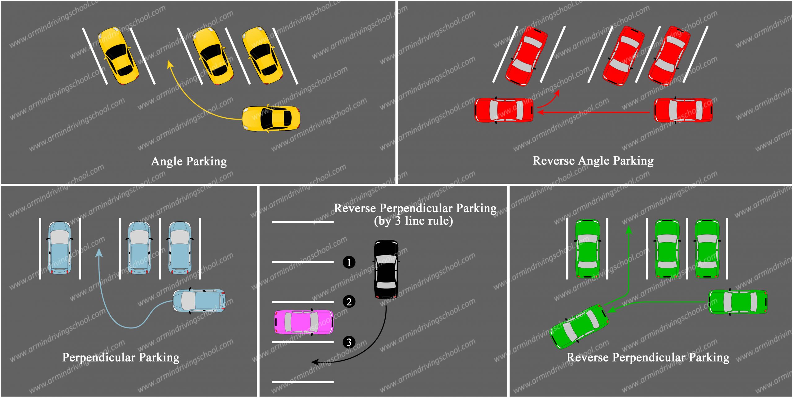 How to know when to stop when parking-driving tutorial 